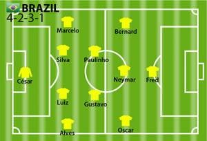 Susunan Pemain Brazil