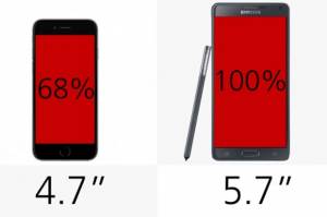 iphone 6 vs Note 4