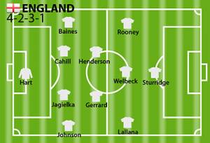 Susunan Pemain Inggris