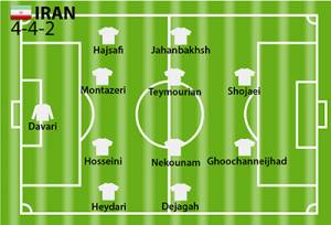 Susunan Pemain Iran