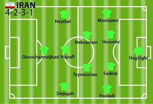Susunan Pemain Iran