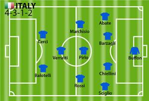 Susunan Pemain Italia