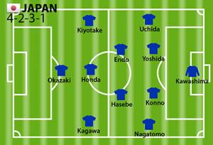 Susunan Pemain Jepang