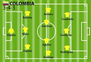 Susunan Pemain Kolombia