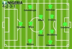 Susunan Pemain Nigeria