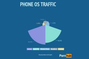 Phone Phone