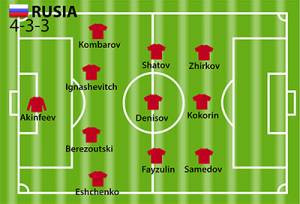 Prakiraan Susunan Pemain Rusia Susunan Pemain Rusia