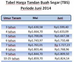 tabel