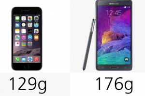 iphone 6 vs Note 4