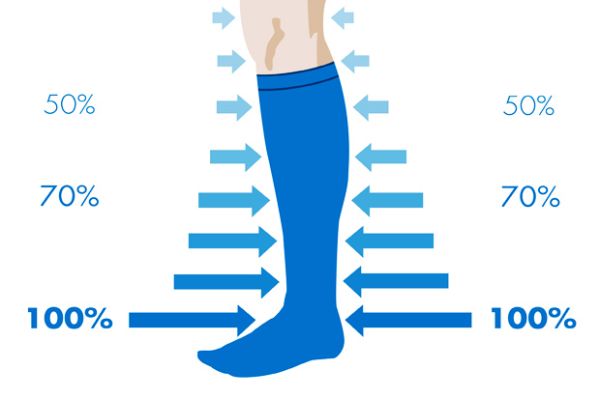 kompresi venosan stocking