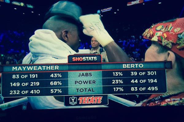Menang Angka, Mayweather Jr Samai Rekor Rocky Marciano
