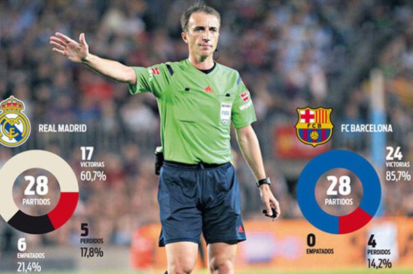 Catatan Wasit Resmi El Clasico Untungkan Barcelona