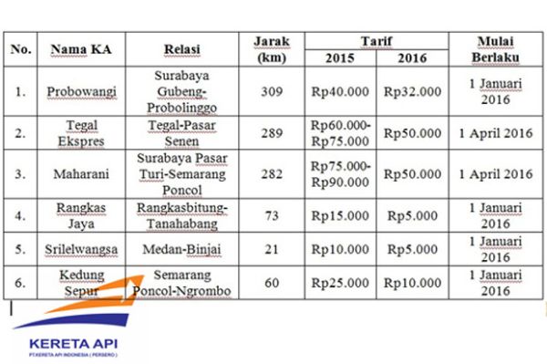 PT KAI Berlakukan Tarif Baru Per 1 Januari 2016