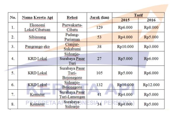 PT KAI Berlakukan Tarif Baru Per 1 Januari 2016