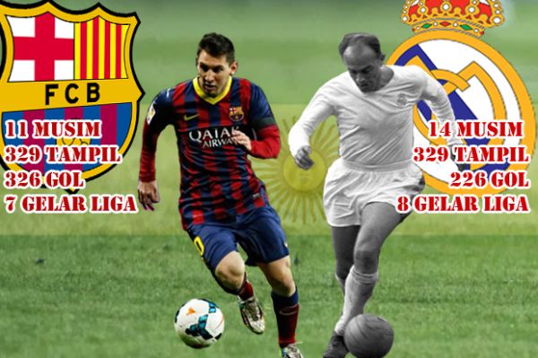 Ikut Pesta Gol, Messi Samai Rekor Legenda Seteru