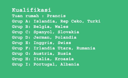Daftar 20 Tim yang Lolos ke Piala Eropa 2016 