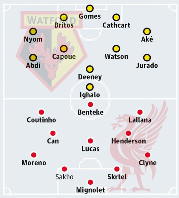 Liverpool Pincang Jelang Laga Kontra Watford