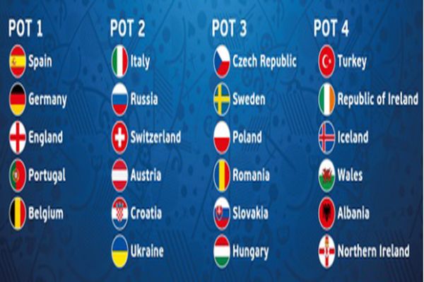  Fakta Menarik Seputar Piala Eropa 