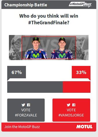 Rossi Banjir Dukungan di GP Valencia