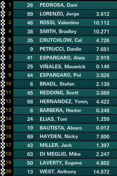 Bos Honda: Rossi Sengaja Tendang Marquez!