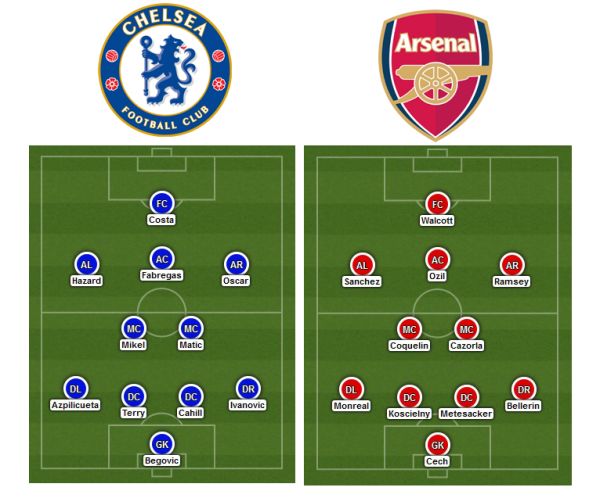 Catatan Rivalitas Derby London; Chelsea vs Arsenal