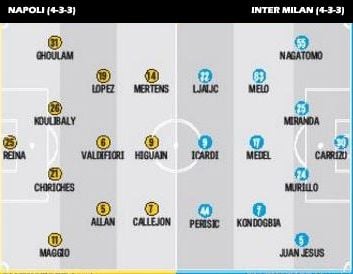 Preview Napoli vs Inter Milan: Duel Trisula Maut