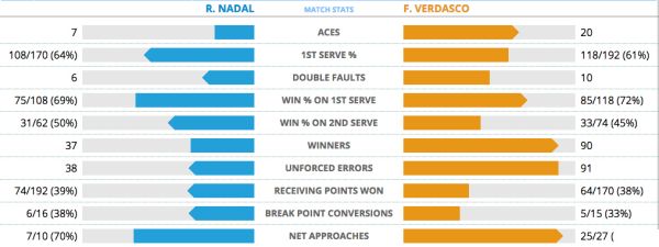 Karier Nadal Sudah Tamat di Australia Terbuka 2016