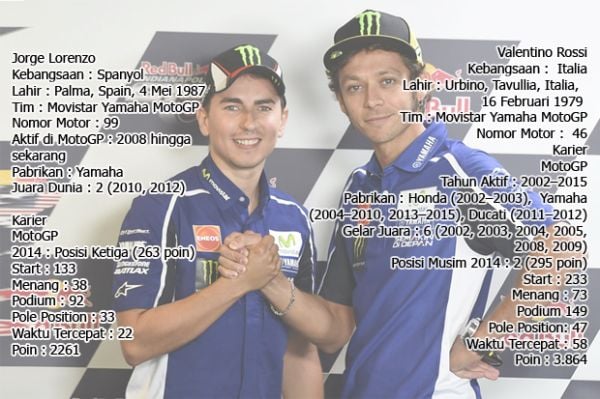 Rossi Harap Tuah Silverstone di Aragon