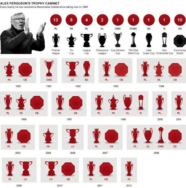 Ulang Tahun ke-74, Netizen Minta Sir Alex Kembali ke United