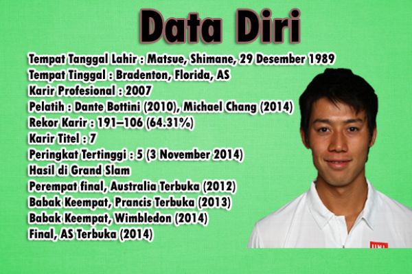 Tahun Kambing Kayu Bakal Jadi Milik Nishikori