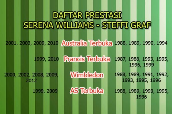 Serena Williams Ingin Seperti Steffi Graf