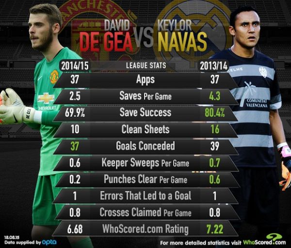 Ini Buktinya Kalau Real Madrid Tak Butuh De Gea