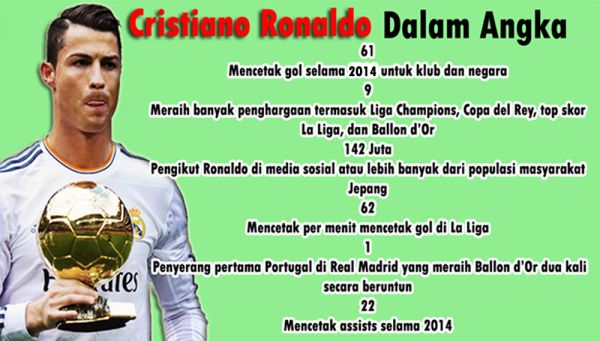 Ronaldo : Saya Ingin Selalu Dikenang