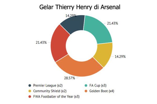  King Henry, Sang Penguasa Gudang Peluru