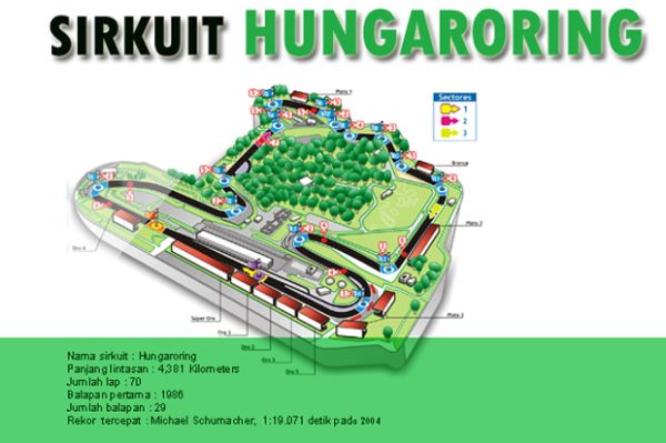 Data dan Fakta Menarik di GP Hungaria 2015
