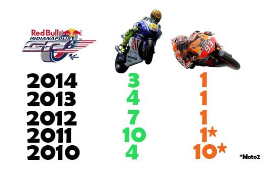 Punya Catatan Bagus, Marquez Bisa Kalahkan Rossi