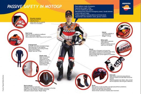 Hal Penting yang Belum Diketahui Soal Joki MotoGP