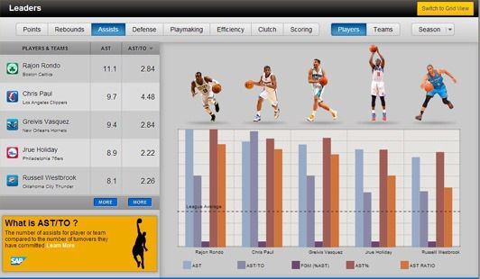 10 Perubahan Terbesar dalam Sejarah NBA 