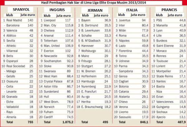 Pembagian Kue Hak Siar La Liga Direformasi