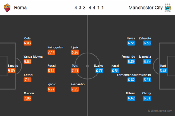 Preview AS Roma v Manchester City
