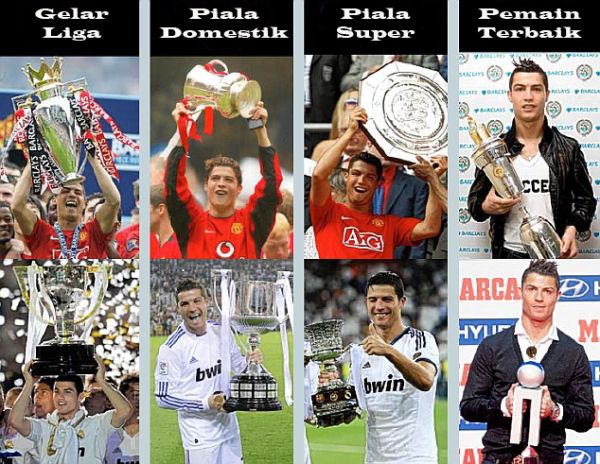 CR7 Catat Rekor Trofi di Madrid dan MU