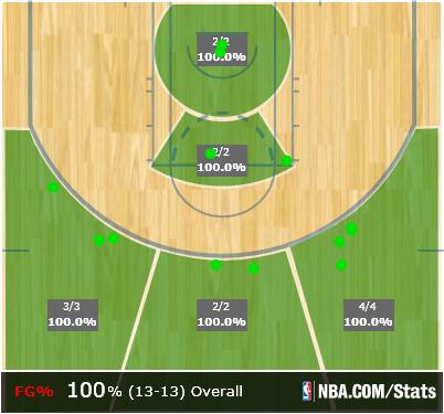 Klay Thompson Lagi Naik Daun