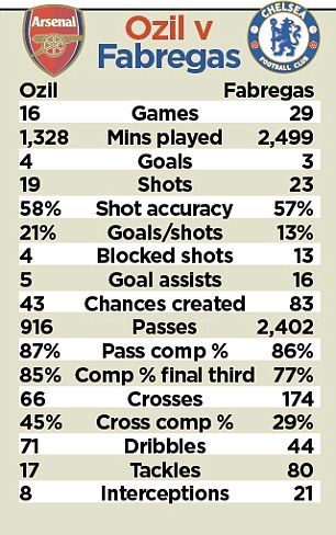 Arsenal vs Chelsea: Siapa yang Layak Disebut Jenderal?