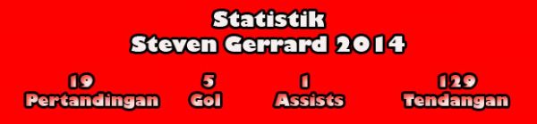 Gerrard Pantas Jadi Legenda Liverpool