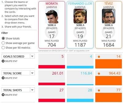 Allegri Belum Patenkan Duet Morata-Tevez