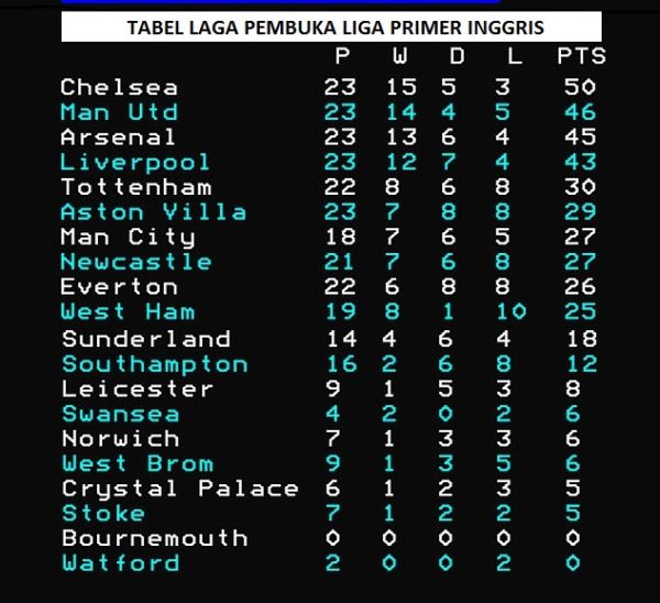 Chelsea Raja Menang di Laga Pembuka Liga Primer Inggris