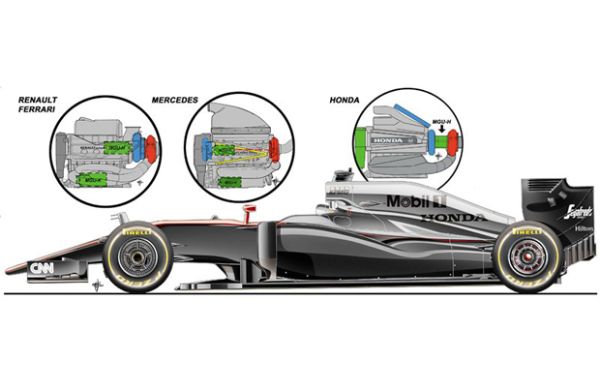 Mengintip Perombakan Teknologi Mesin McLaren-Honda