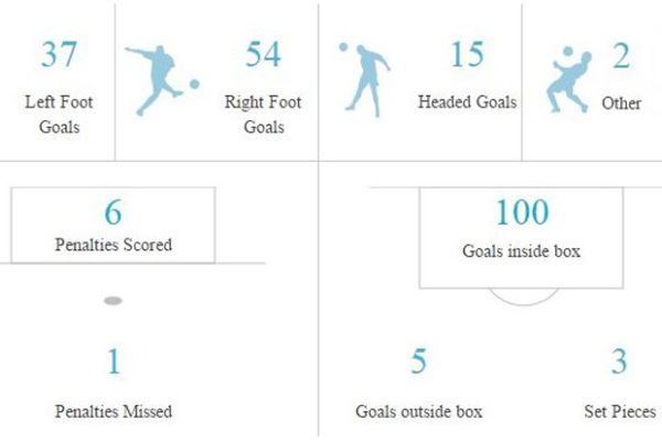 10 Kunci Sukses Barca Menuju <em>Treble Winners</em>