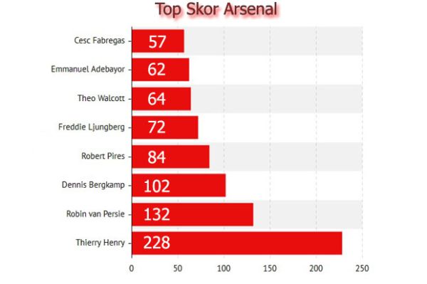  King Henry, Sang Penguasa Gudang Peluru