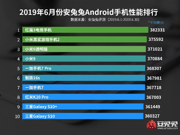 Yuk Intip Pertarungan Android dan iOS di Situs Tolak Ukur AnTuTu